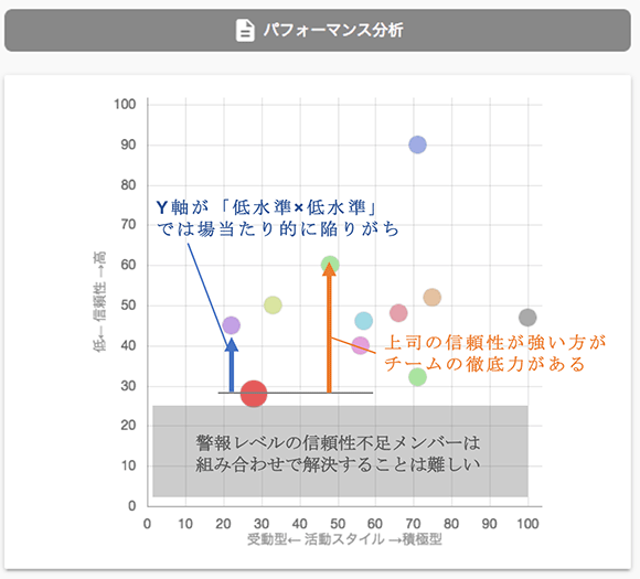 仕事の徹底には信頼性の牽引構造が必要