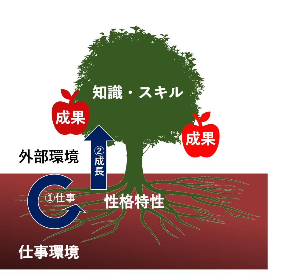 成果を出す営業の採用基準