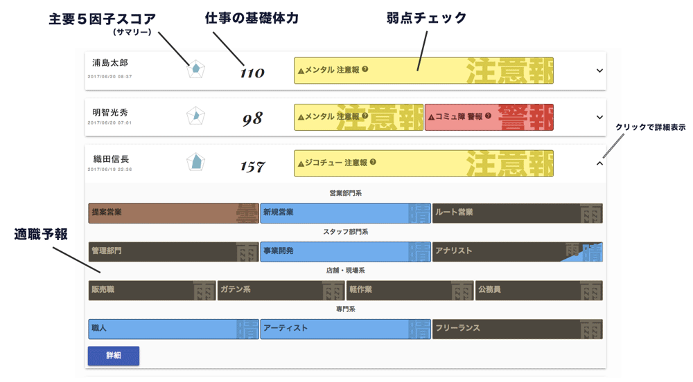 検査レポート一覧の各機能