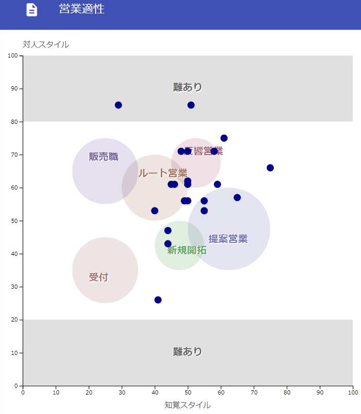 採用基準策定　戦力図