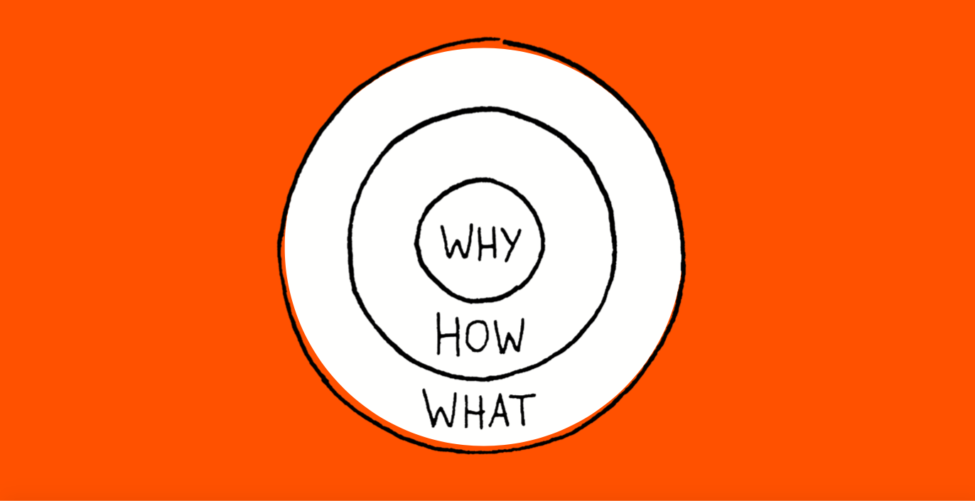 Tools Resources Start With Why