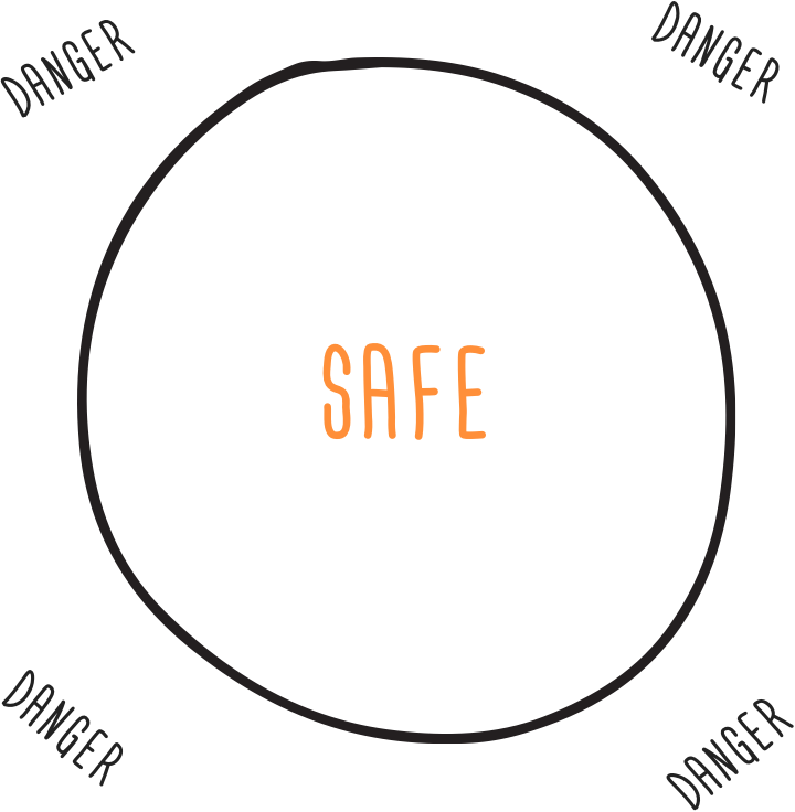 Image result for safe simon sinek