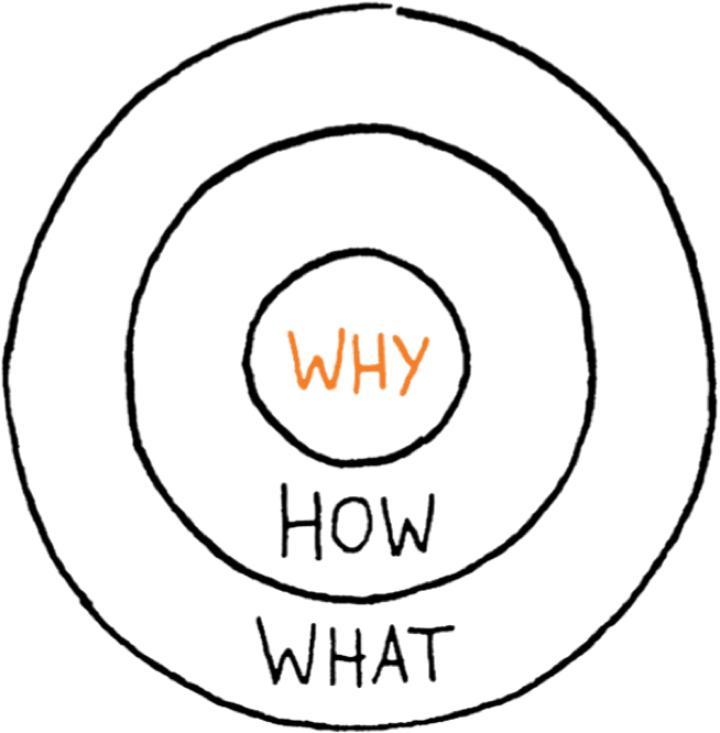 Tools Resources Start With Why