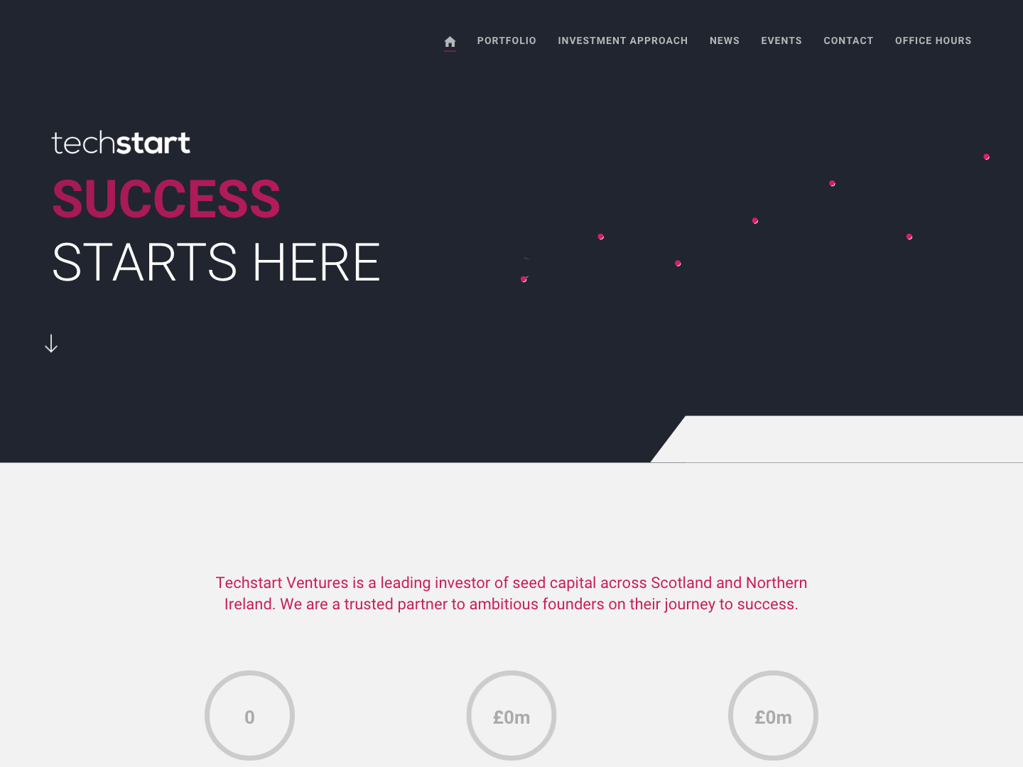 Techstart Ventures