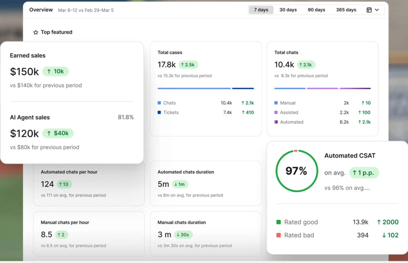 reports screen