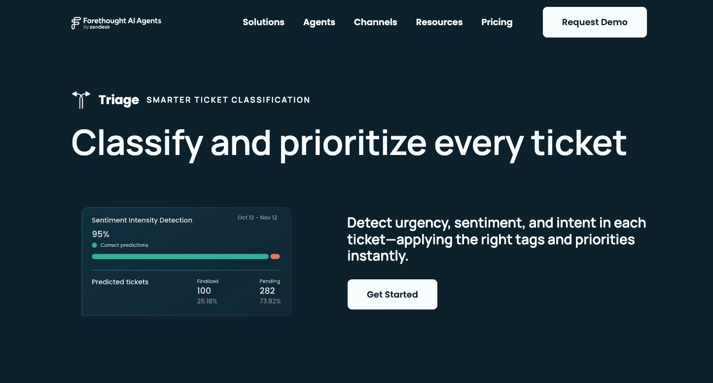 Forethought Triage product page headed "Classify and prioritize every ticket", with a panel reporting 95% correct predictions for sentiment intensity detection.