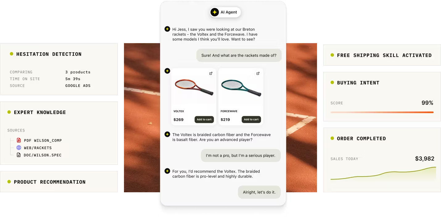 Text's AI agent guiding a shopper to a tennis racket, with side panels tracking hesitation detection, a 99% buying intent score, an activated free shipping skill, and the completed sale.