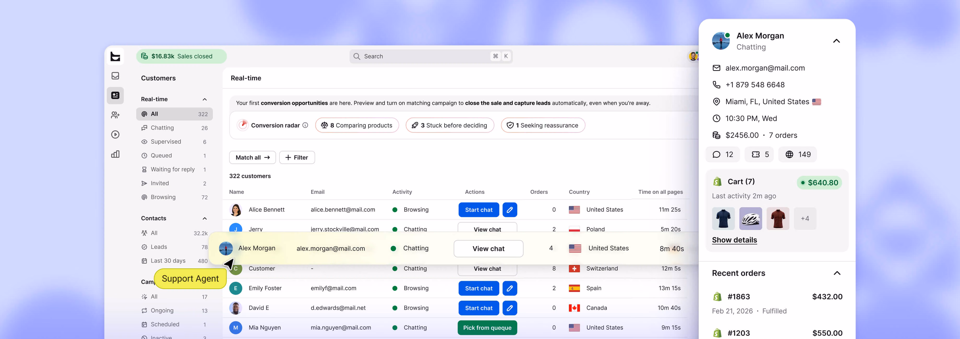 Text real-time customer dashboard showing chat status, cart value, and conversion opportunities like "Comparing products"