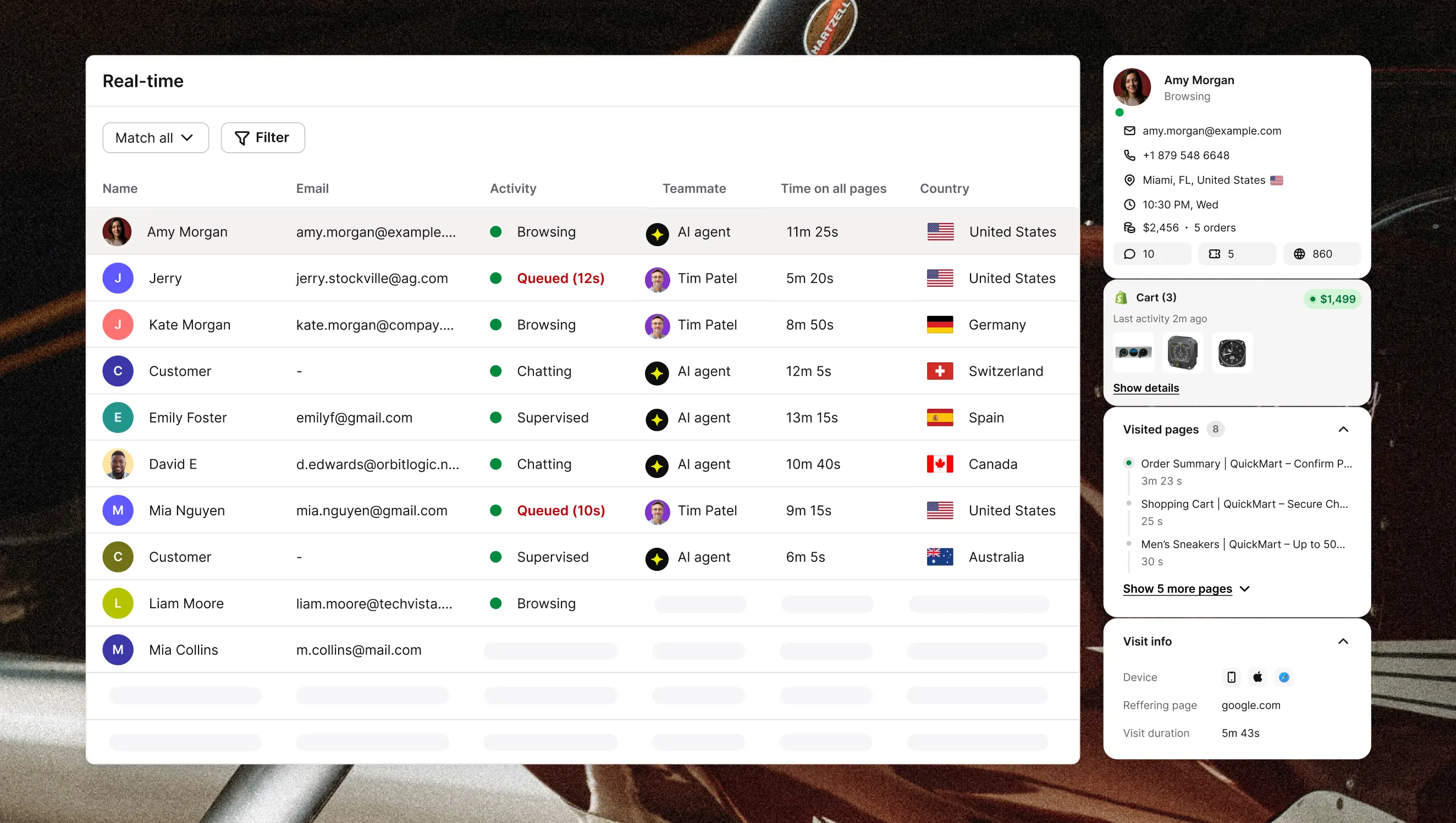 Text real-time visitor dashboard listing active site visitors with status, assigned agent, and location, alongside a detail panel showing cart contents, visited pages, and visit info for a selected customer.