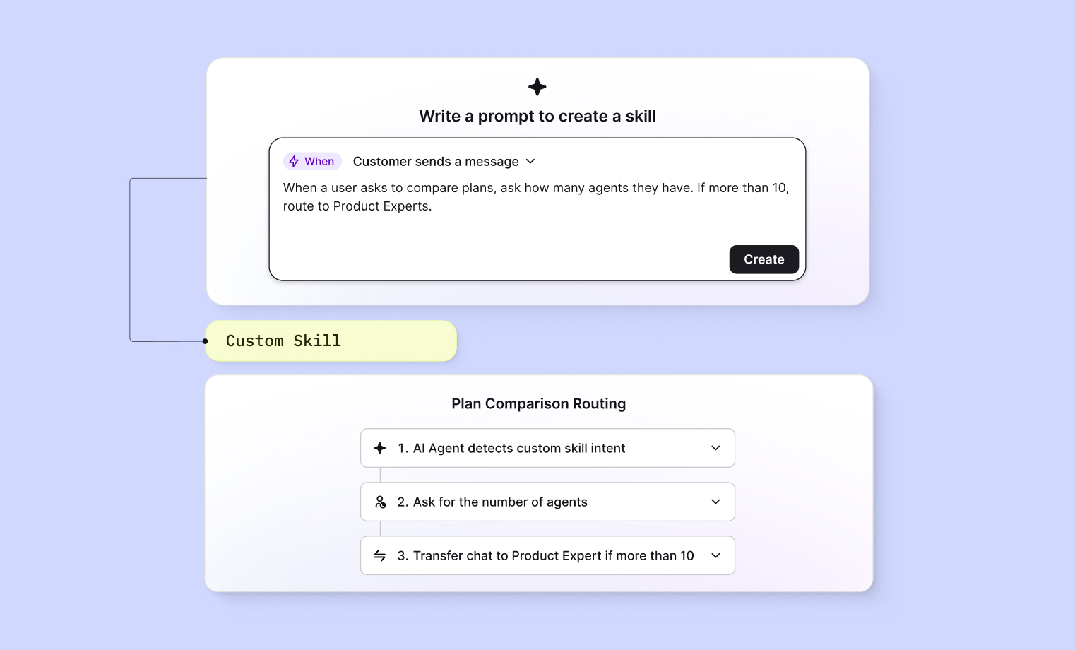text-AI-custom-skill-prompt