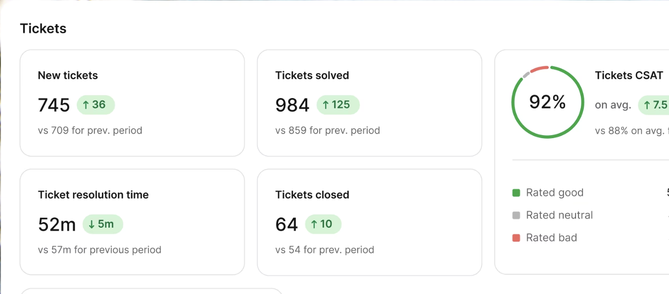 reports screenshot