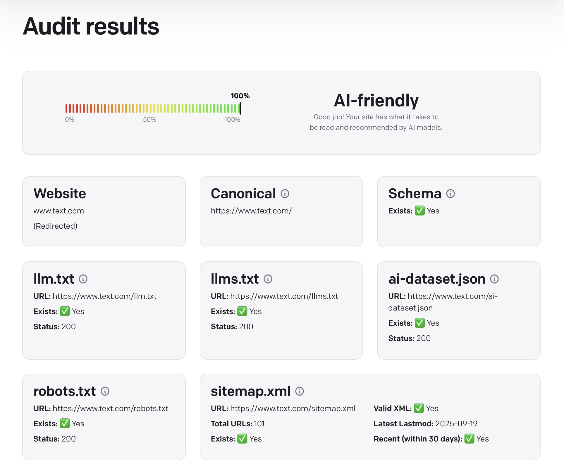 AI-friendly website audit showing green checks for schema, llm.txt, llms.txt, ai-dataset.json, robots.txt, and sitemap.xml with valid status.