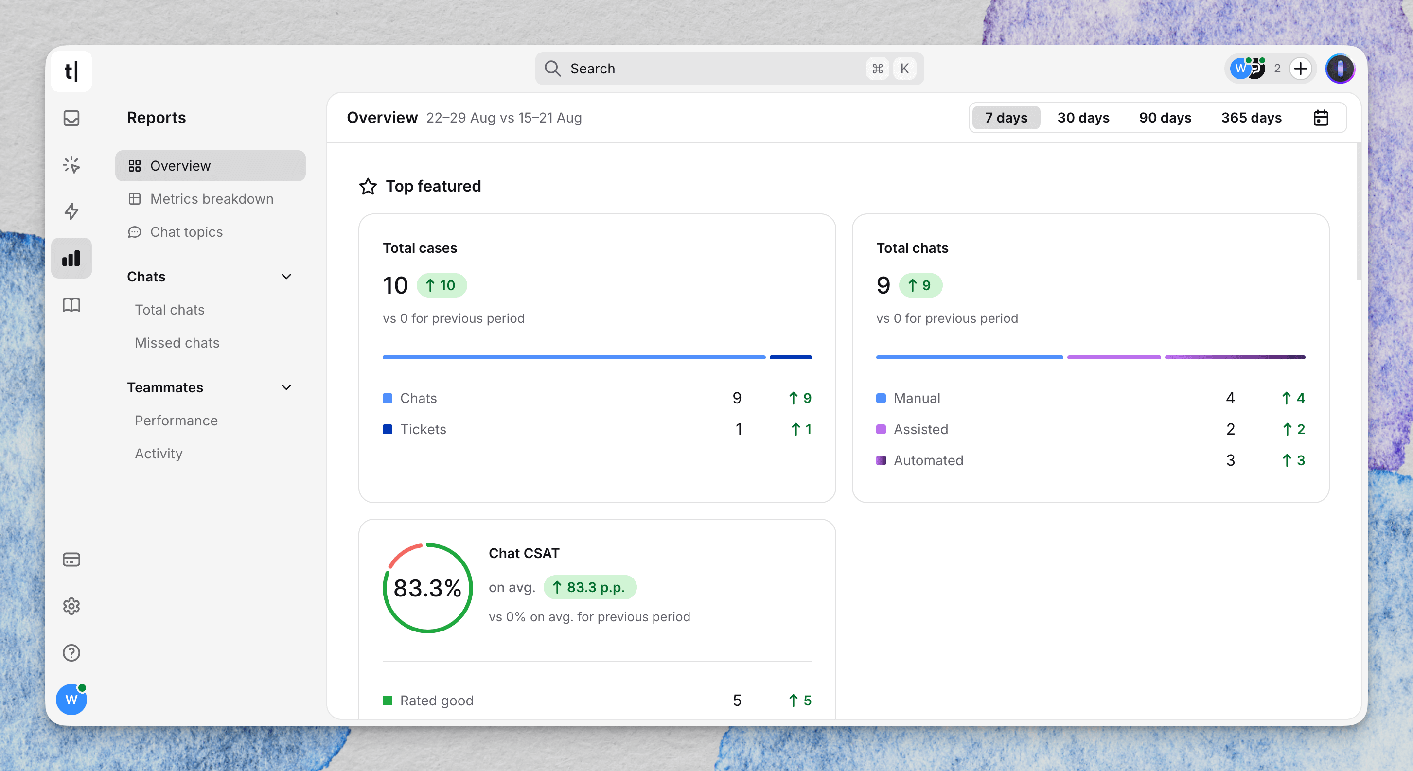 AI in Customer Service