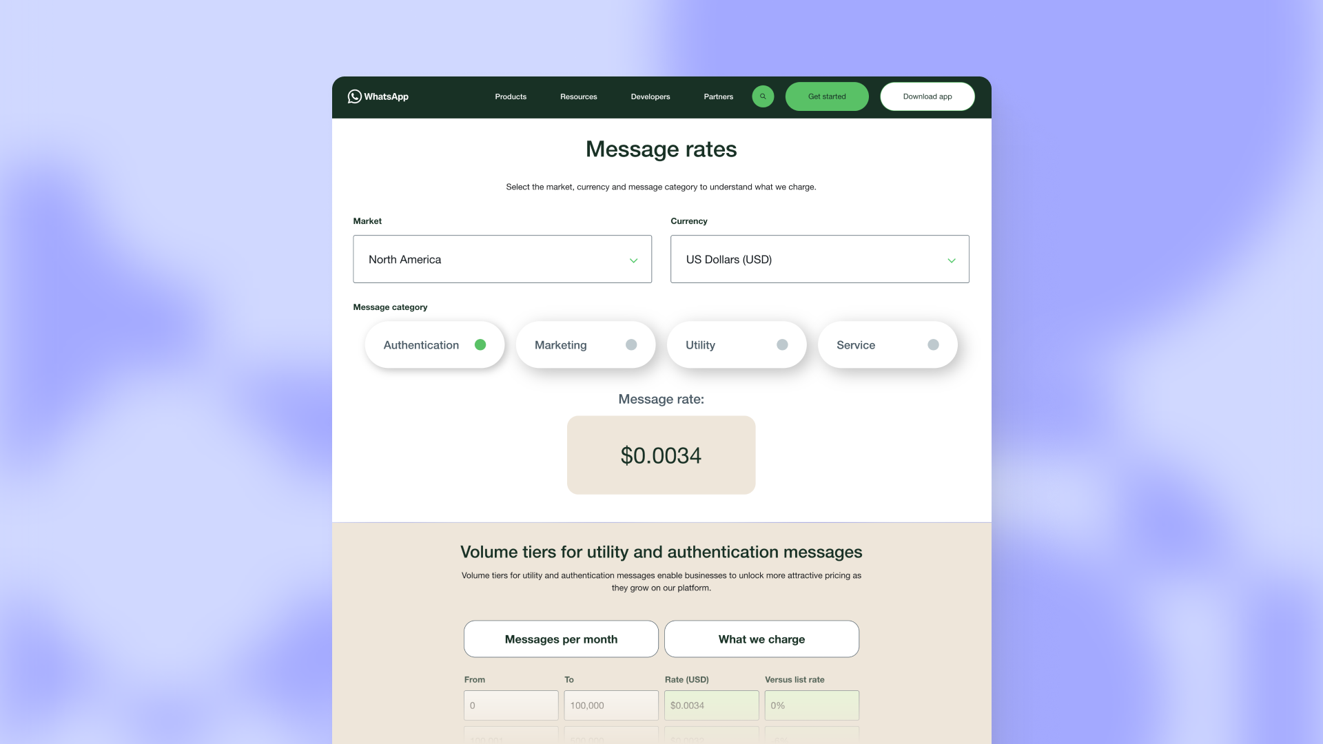 WhatsApp Business Platform pricing page showing message rates by market, currency, and category, with North America selected and an authentication message rate of $0.0034 displayed.