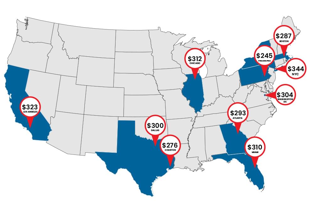 A 2017 study showed some of the legal trends present in metropolitan areas, including the average hourly rate of lawyers and law firms. Courtesy of [Legaltechnologytoday.org]