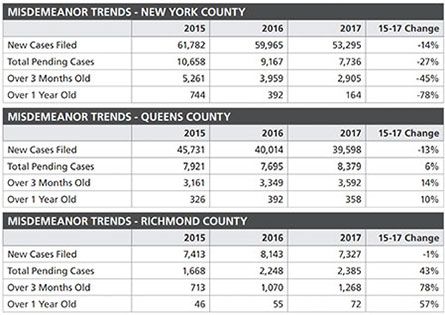 nyCriminalJusticeSystemTrends2.jpg