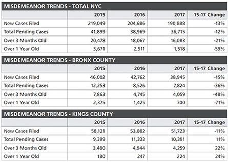 nyCriminalJusticeSystemTrends.jpg