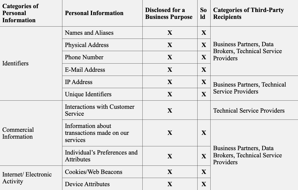 Privacy Policy Personal Information