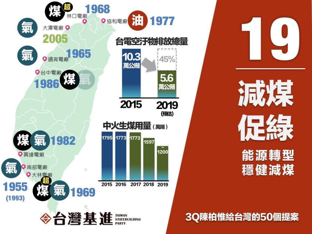 陳柏惟談空汙與能源轉型。