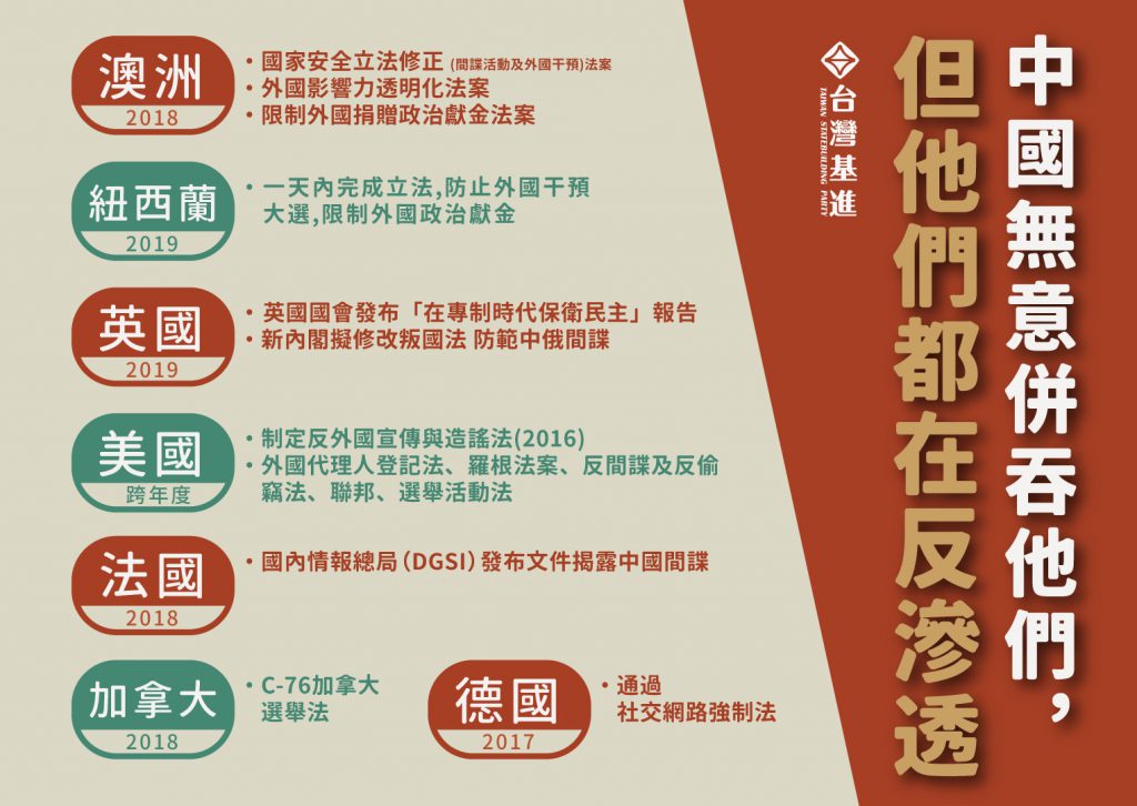 台灣基進黨做圖說明世界各國都在反滲透