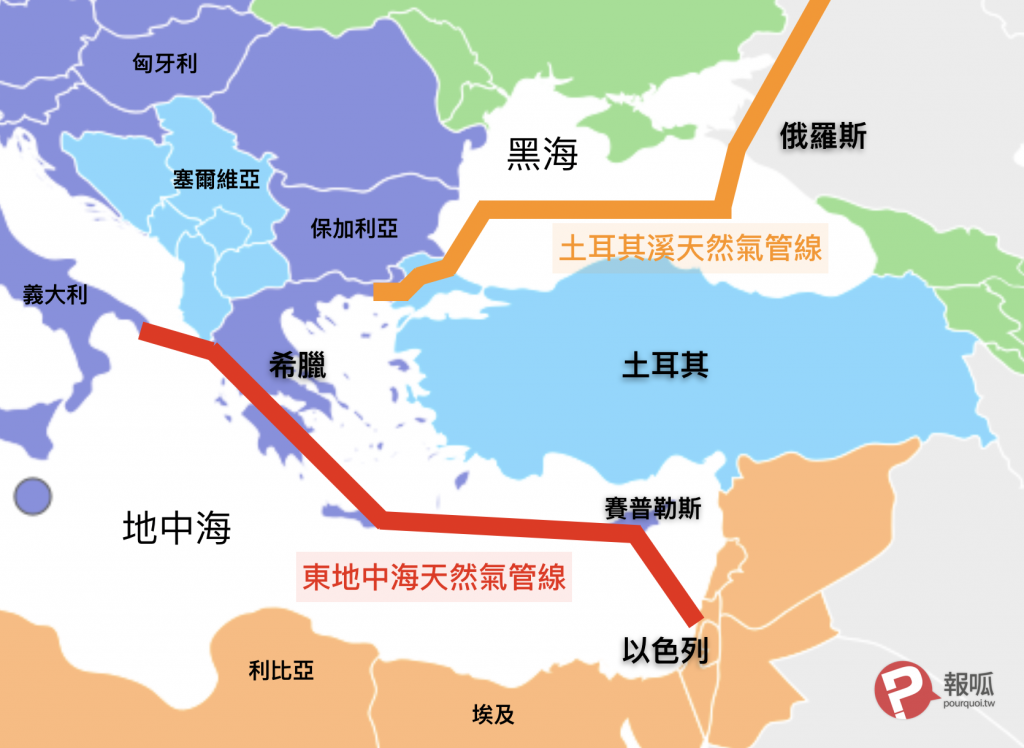 「東地中海」天然氣管線與「土耳其溪」管線計畫