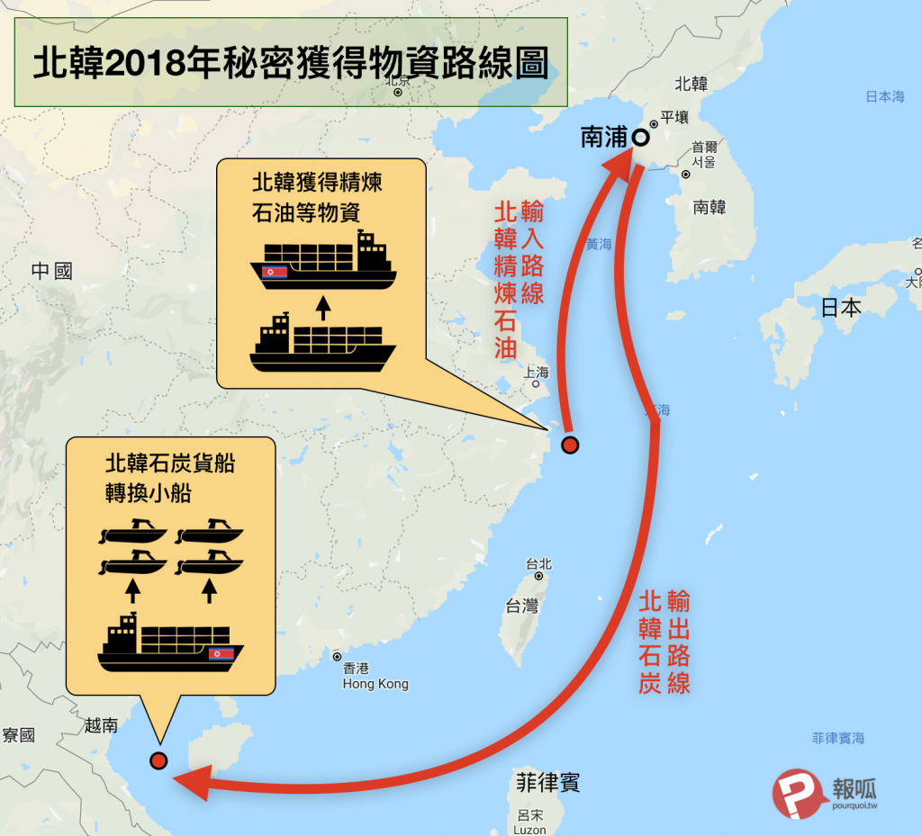 北韓2018年秘密獲得物資路線圖（圖／參考昭日新聞．報呱再製）