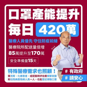 蘇貞昌表示，目前口罩產量已經增加，會優先配送給醫療院所給第一線人員