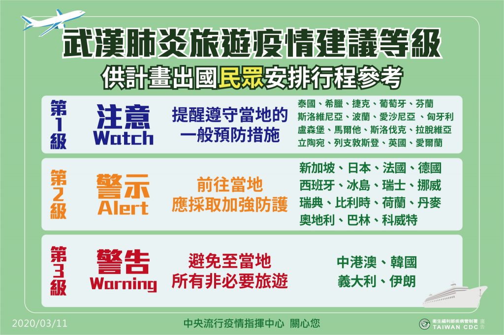 提升歐洲及中東部分地區旅遊警示，呼籲減少不必要的出國旅行