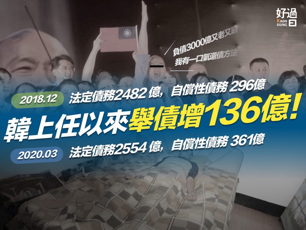 高雄好過日：韓國瑜上任以來舉債暴增136億元