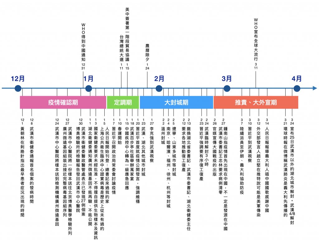 中國特色武漢肺炎防疫