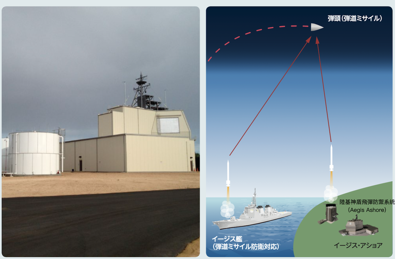 日本陸基神盾飛彈防禦系統（Aegis Ashore）（圖／日本防衛白皮書 2018）