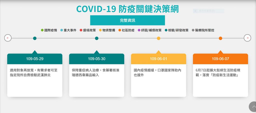 防疫關鍵決策網上線