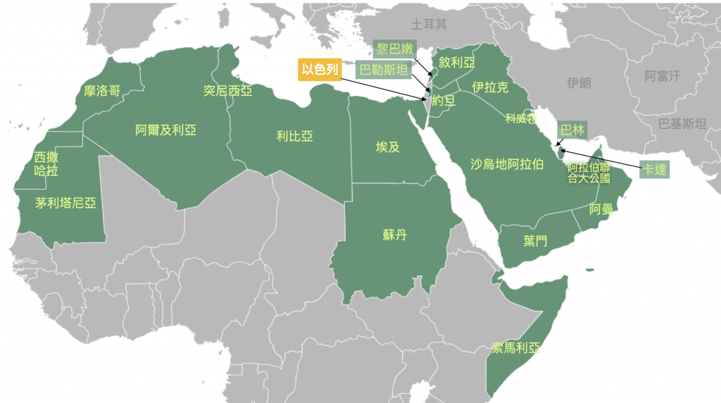 以色列、阿拉伯國家 Israel Arab countries