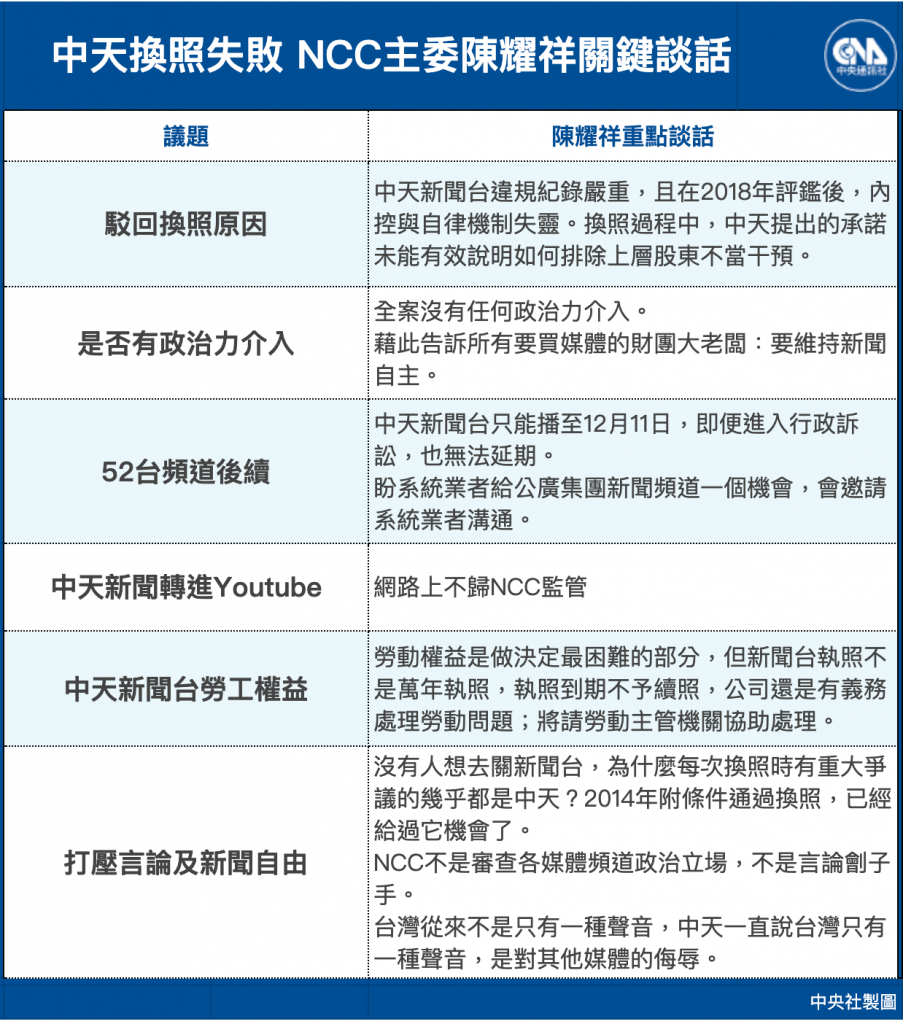 中天換照失敗，NCC主委關鍵談話