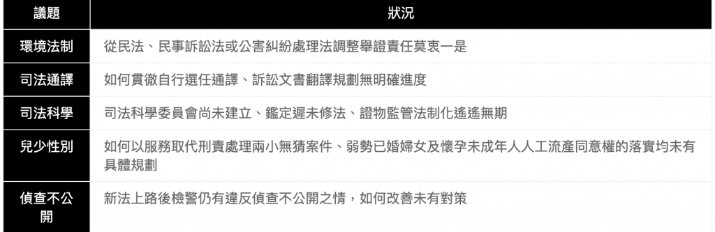 司法改革各個議題的目前進度。