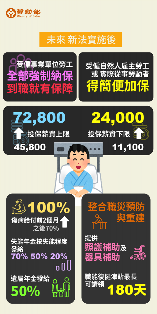勞動部製圖說明「勞工職業災害保險及保護法」施行前、後的差異。 （圖／勞動部）