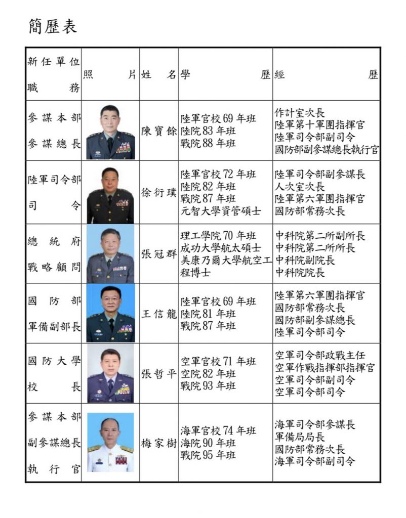 å·®é»žå‡ºä»»åƒè¬€ç¸½é•· åœ‹é˜²å¤§å­¸æ ¡é•·å¼µå