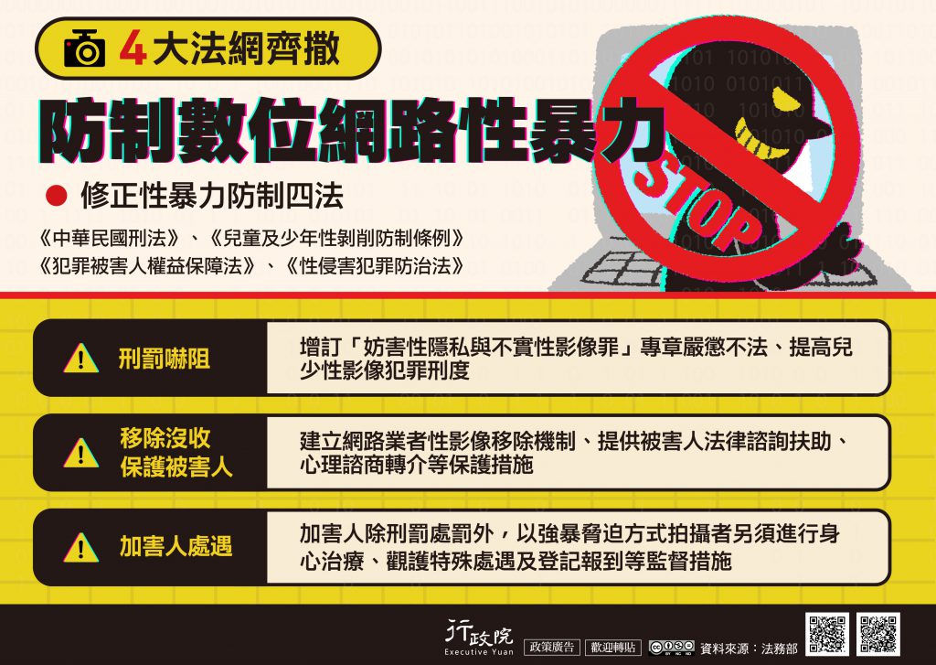 立法院會今天三讀修正通過攸關防制性暴力的刑法部分條文，將偷拍、強拍等攝錄或散布私密性影像予以加重處罰／圖：行政院