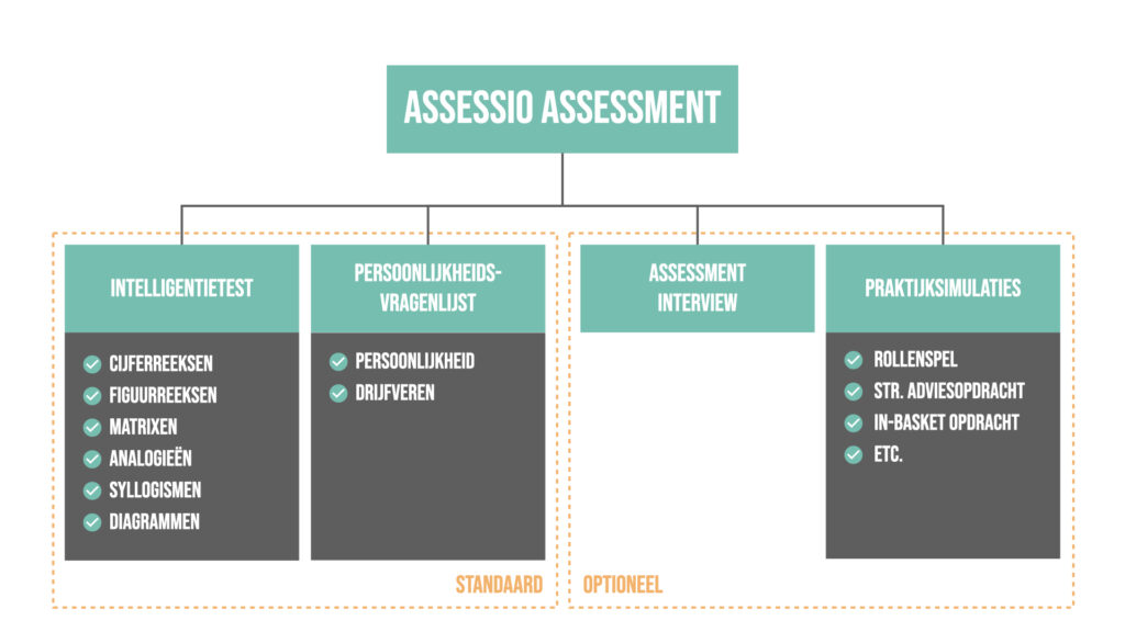 Assessio assessment? Oefen nu en presteer maximaal!