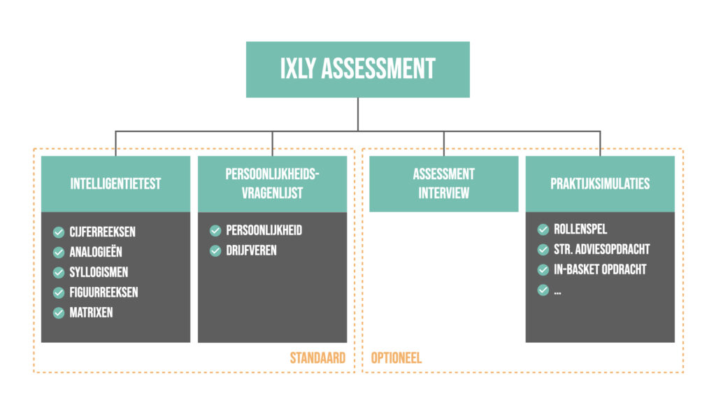 IXLY assessment? Train nu en scoor maximaal!