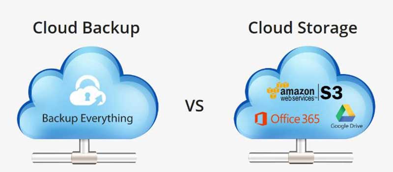 Cloud Storage and Cloud Backup | Backup Everything
