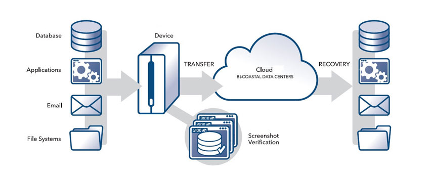 backup-restore-how-much-will-the-restoration-process-take