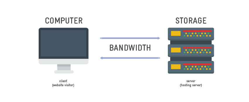 what is bandwidth