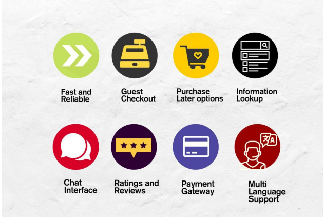 mCommerce checklist provided by appmaker