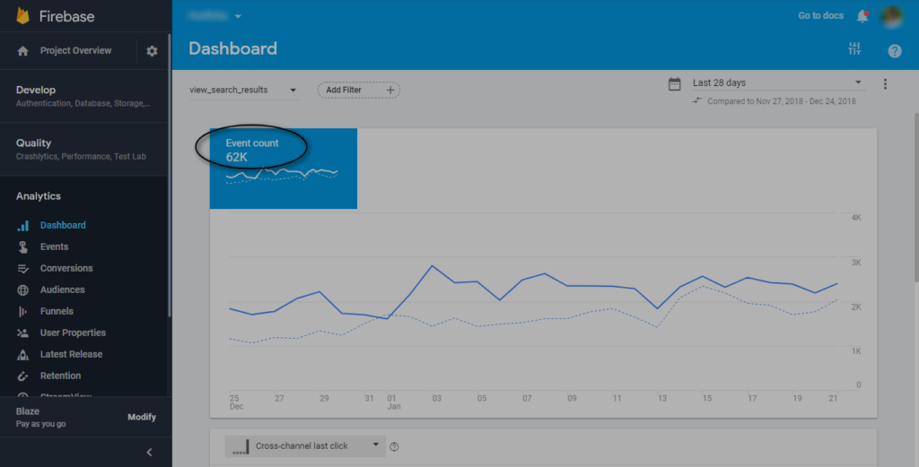 eCommerce tracking