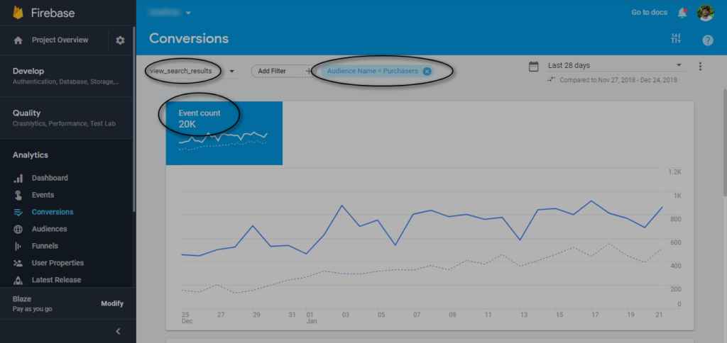 google analytics eCommerce tracking