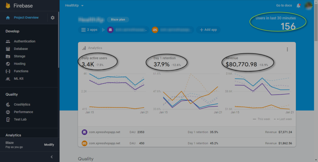 Google analytics for eCommerce