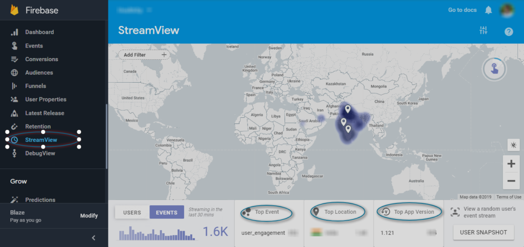 Google analytics for eCommerce