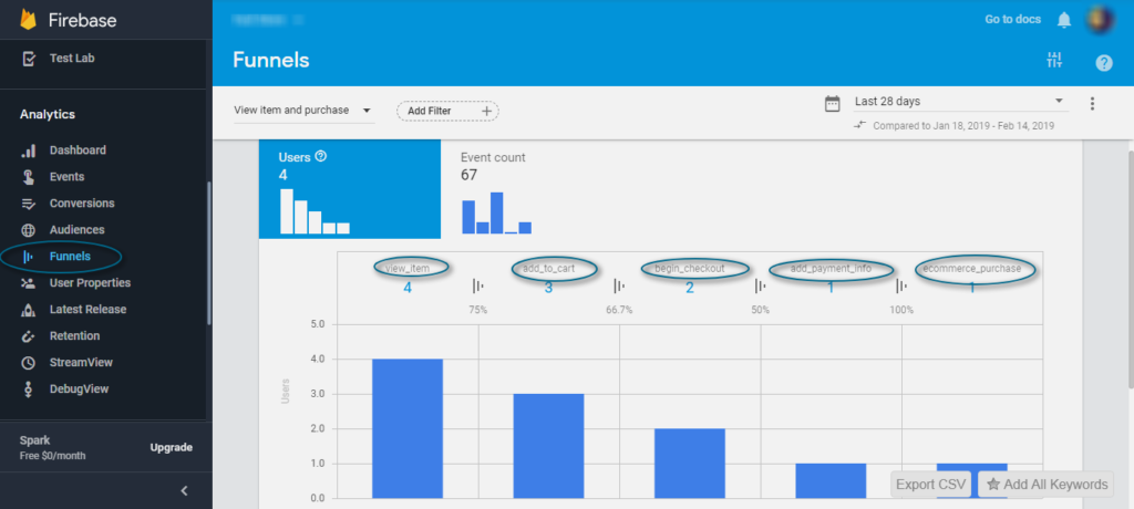 Google analytics for eCommerce