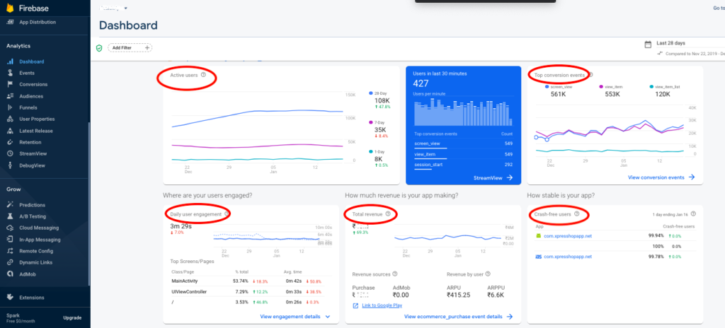 The image shows Firebase Analytics Dashboard